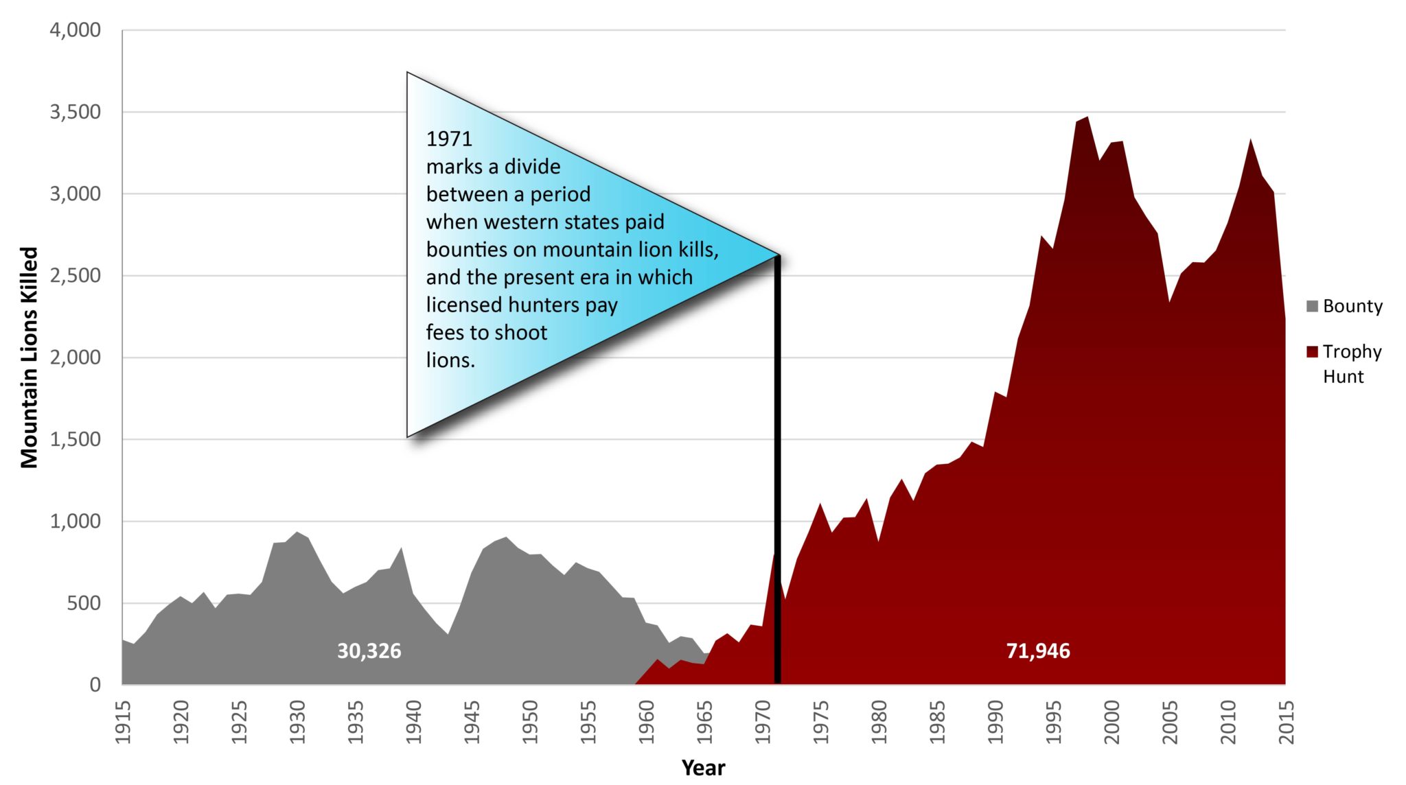 About Mountain Lions Mountain Lion Foundation